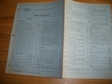 Revue technique Citroen C35