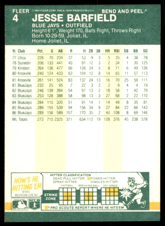 1987 FLEER STAR STICKERS JESSE BARFIELD TORONTO BLUE JAYS #4 - Image 2 of 2