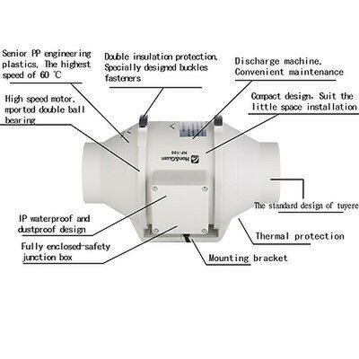 #ad 4 Inch 100mm Hydroponics Ventilation HyFlo Fan 2 Speed AU $85.95
