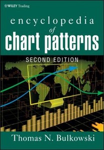 Chart Patterns Book | eBay