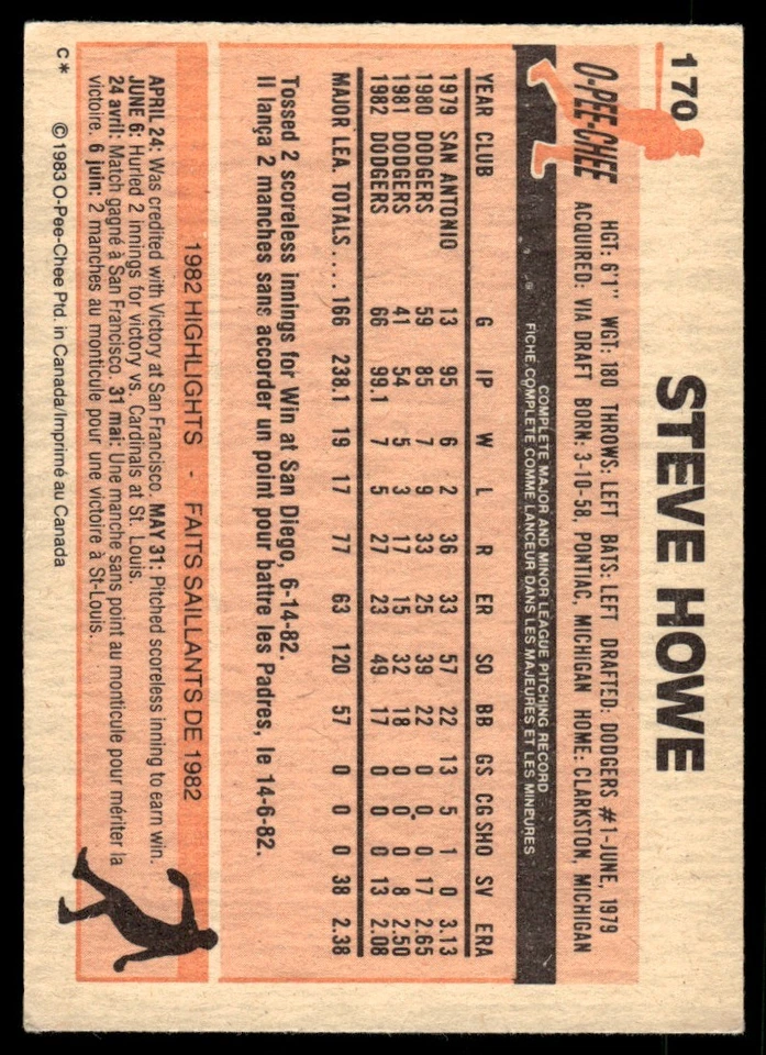 1983 O-Pee-Chee Steve Howe Los Angeles Dodgers #170 - Image 2 of 2