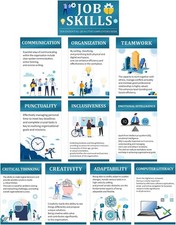 Outus 11 Pcs Job Skills 13.8 x 7.9 inches, x 9.3 white, blue