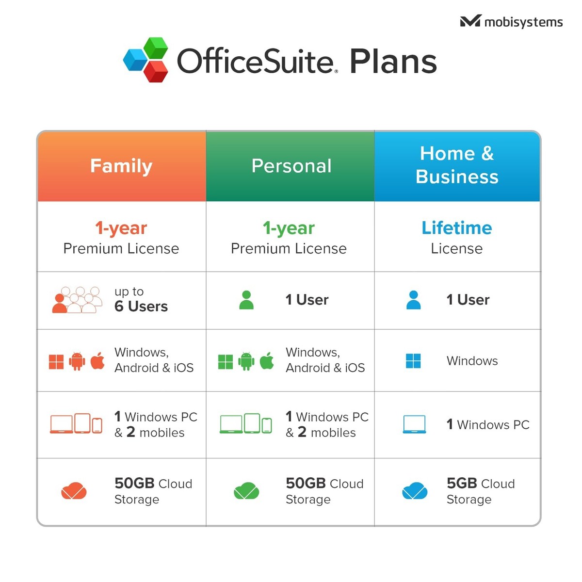 MobiSystems Officesuite Group Office Pack for sale online | eBay