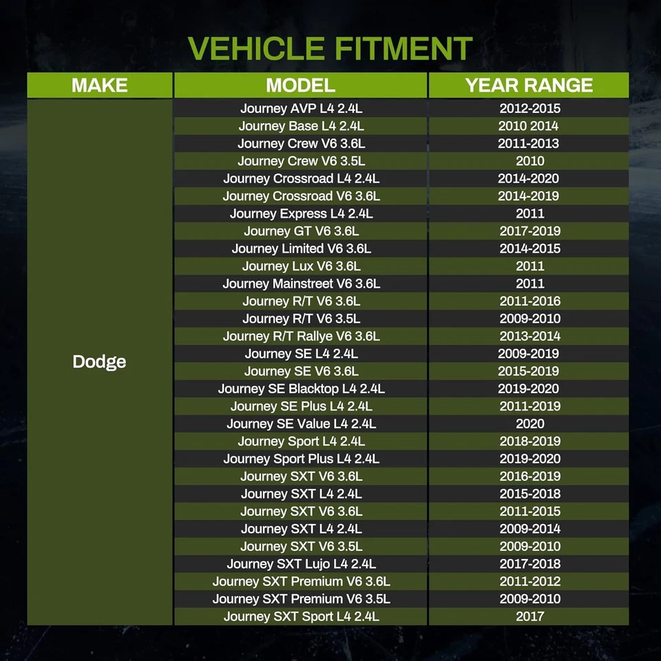 High-Efficiency Cooling System for 2009-20 Dodge Journey - Direct Fit Design - Image 4 of 4