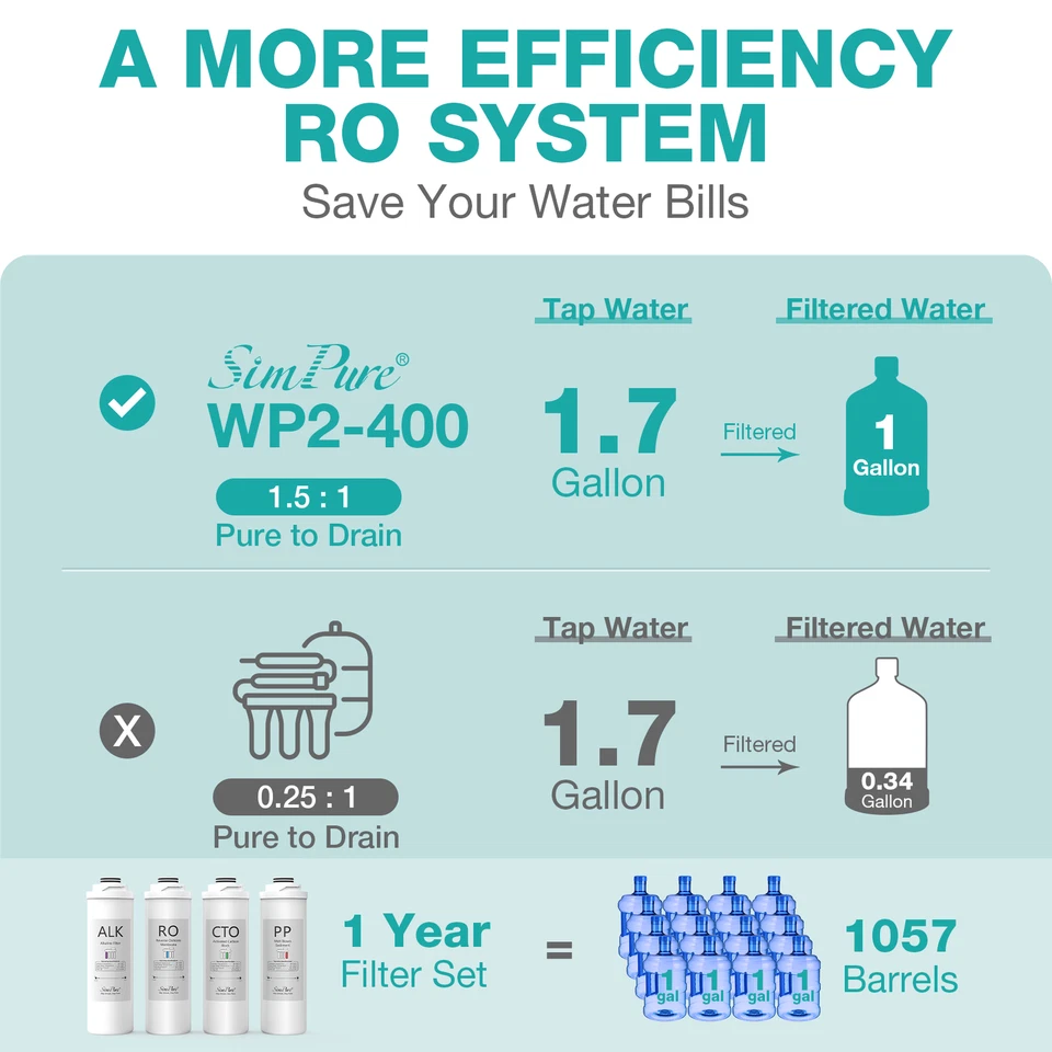 SimPure WP2-400G Reverse Osmosis Alkaline pH+ 1-Year Water Filter Replacement - Image 2 of 4