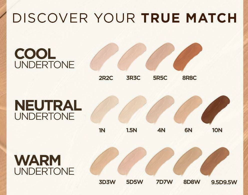 L Oreal True Match Powder Colours - Infoupdate.org