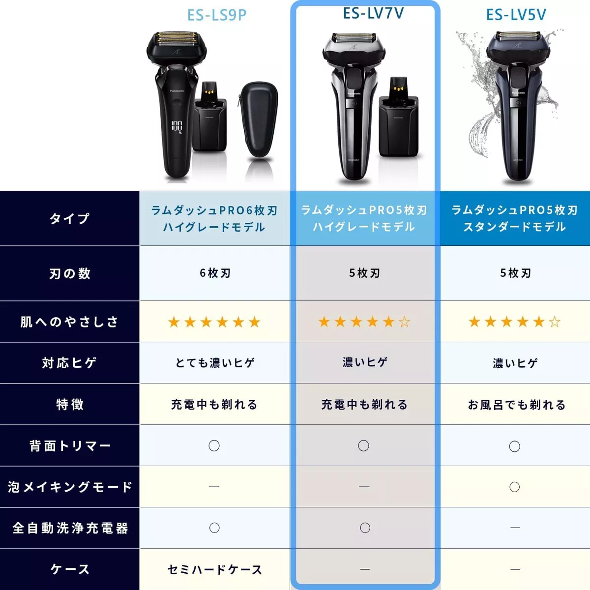 Panasonic LAMDASH PRO Men's Shaver 5 Blades Silver w/ Cleaning System  ES-LV7H-S