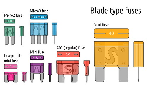 Add A Circuit Fuse Tap Mini Blade Fuse Holder ATM APM Type x 1 Plus 10 AMP Fuse - Picture 7 of 9
