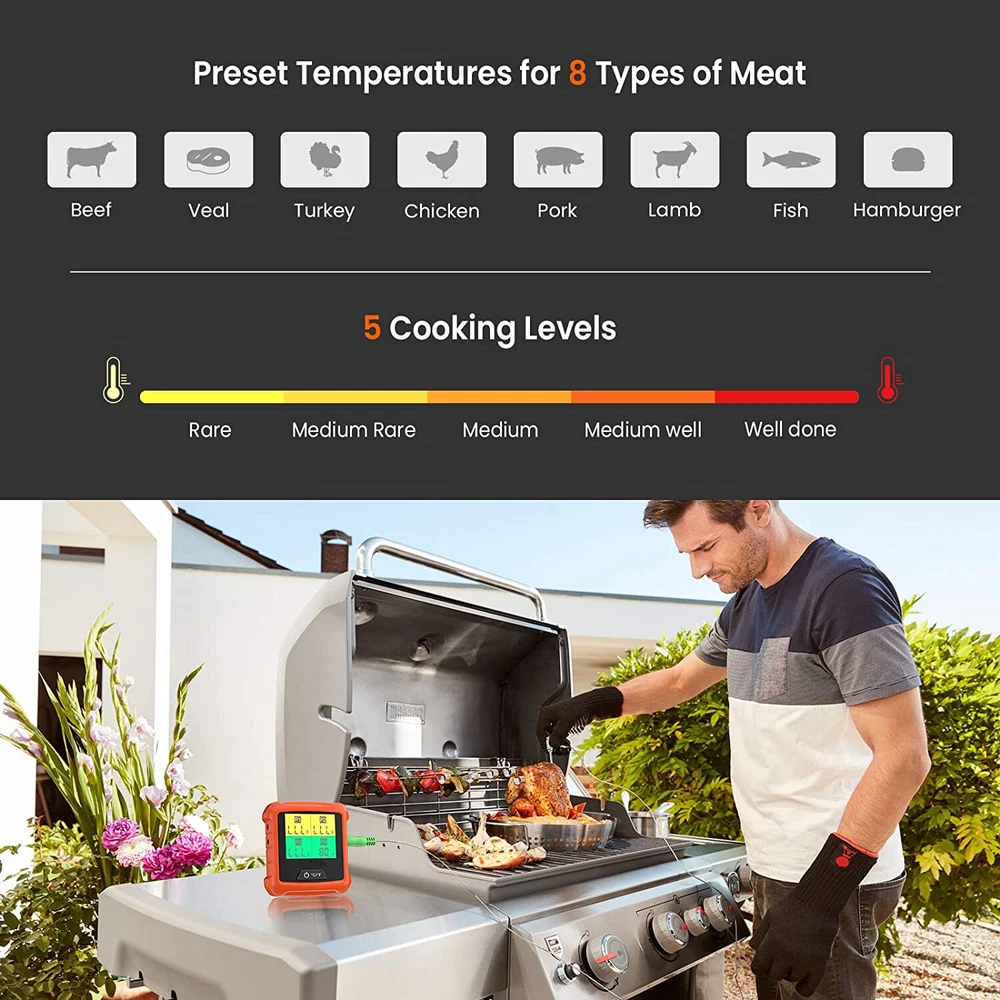 Meat Thermometer,2021 Upgraded Grill Thermometer, Large Colorful Backlite Screen