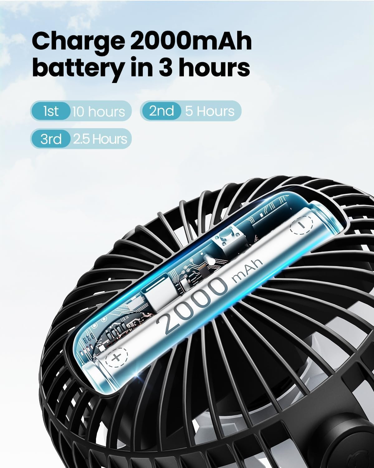 Portable Clip on Fan Battery Operated, Small Powerful 3 Speed Quiet 360° Rotate,