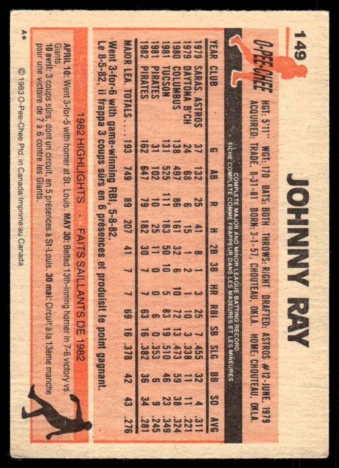 1983 O-Pee-Chee Johnny Ray Pittsburgh Pirates #149 - Image 2 of 2
