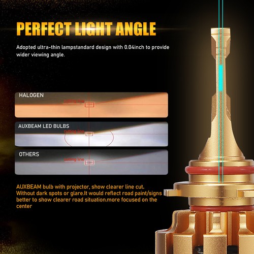 AUXBEAM 9005 HB3 LED Faro Super Brillante Kit Bombillas Blanco 6000K Viga Alta/Baja - Imagen 6 de 12