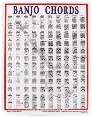Walrus Productions 8115 8.5'' x 11'' Laminated Banjo Chord Chart