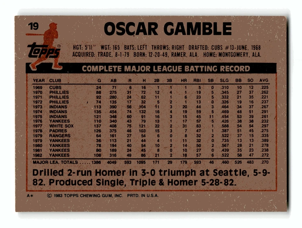 Oscar Gamble 1983 Topps #19 New York Yankees NM-MINT - Image 2 of 2