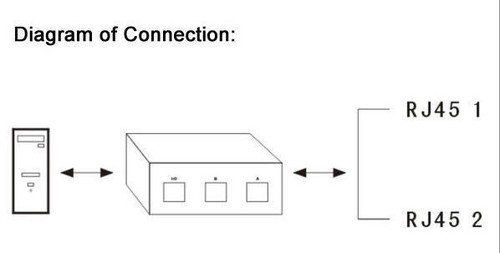 1x4 or 4x1 - 4-Port AB Manual Sharing Network Ethernet RJ45 Switch Selector Box - Picture 3 of 3