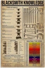 Blacksmith Tools Metal Tin Sign - Forging Tools and Equipment Vintage Metal Deco