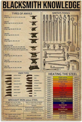 Blacksmith Tools Metal Tin Sign - Forging Tools and Equipment Vintage Metal Deco