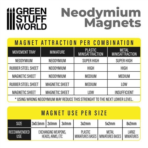 Green Stuff World 100x imanes de neodimio 3x1 mm (N35) - Imagen 2 de 2