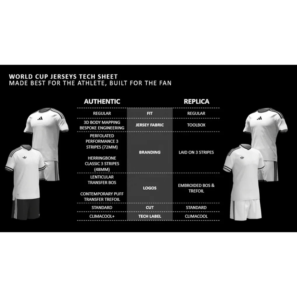 Lionel Messi FIFA 2026 World Cup Argentina Home Jersey Shirt Addias thumbnail 4