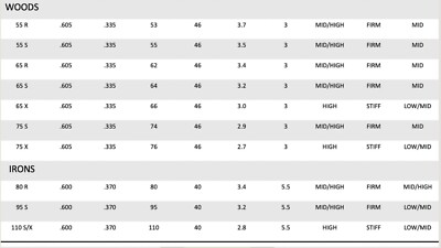 Jeu De Tiges De Fer Graphite Va Composites Synystr – Rigide – 33,5-35 – Occasion