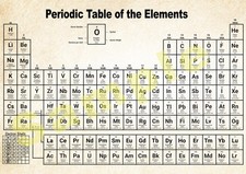 Periodic Table of Elements  Laminated Poster Chemistry Teacher Educational