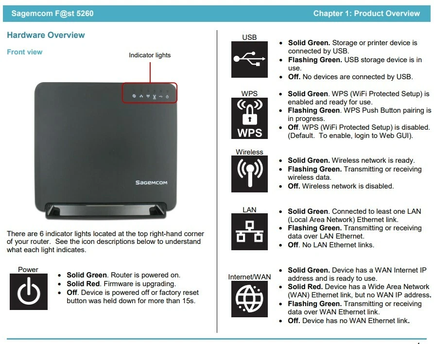 SAGEMCOM FAST 5260 ДВУХДИАПАЗОННЫЙ БЕСПРОВОДНОЙ WI-FI МАРШРУТИЗАТОР - Изображение 4 из 4