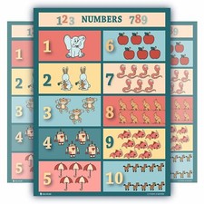 Learning Counting Numbers 1 To 10 Chart For Toddlers