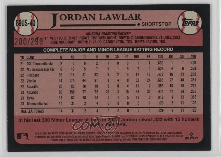 2024 Update 1989 Topps Baseball Black /299 Jordan Lawlar #89US-40 Rookie RC - Image 2 of 2