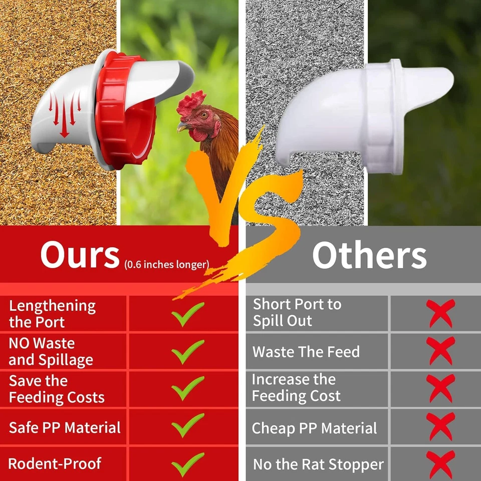 DIY Futterautomat Hühner kein Abfall automatischer Geflügelfütterer Schwerkraft - Bild 4 von 4