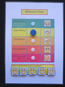 Adhd Discipline Charts