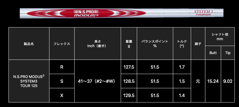 Nippon Shaft N.S.PRO MODUS3 Tour 125 Iron 5-PW 6pcs Set Tip .335