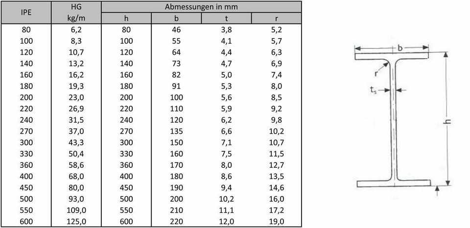 30 Schleifkappen 16 Mm Mit Träger - Körnung #80 (grob), Für Fusspflege, Hornhautentfernung