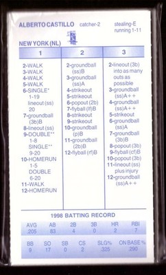 1998 Strat-O-Matic Season SOM Original w/Add Player - NEW YORK METS Team Set