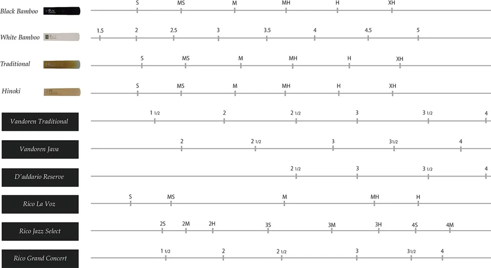 Caña de saxofón barítono sintético bambú blanco (2,0) Foto 4 de 4