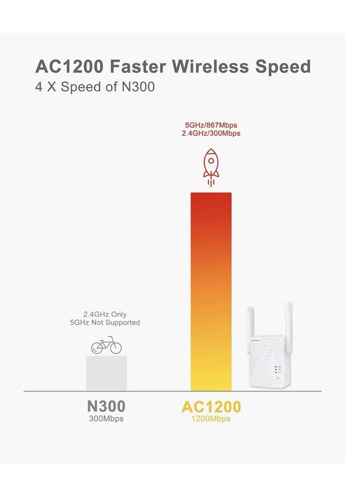 BrosTrend AC1200Mbps Adattatore WiFi Ethernet Bridge Dual Band 2.4 / 5GHz Porta - Immagine 4 di 4
