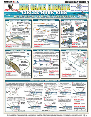 best saltwater reel for downrigging salmon fishing Gearing Up for Vancouver Saltwater Salmon Fishing  Sea-Run Fly & Tackle