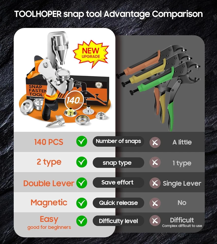 Snap Fastener Tool Kit with 220 Pcs Boat Cover Snaps for DIY Leather and Fabric - Image 3 of 4