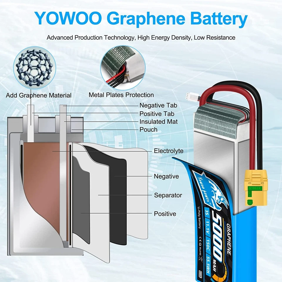 YOWOO 11,1V 3S 5000mAh Lipo Akku Batterie 100C XT90S Female für RC Auto LKW - Bild 4 von 4