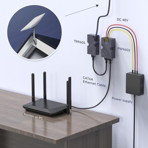 EDUP Starlink GigE PoE-Injektor 150 W, Starlink Dishy-Kabeladapter auf RJ45 C6 - Afbeelding 2 van 24