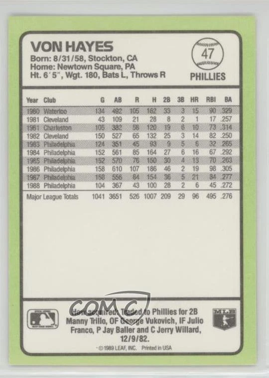 1989 Donruss Baseball's Best Box Set Von Hayes #47 - Image 2 of 2