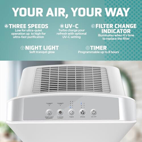Air Purifier for Home, Large Rooms up to 1760 Sq. Ft. with HEPA Air Filter & UV- - Picture 4 of 7
