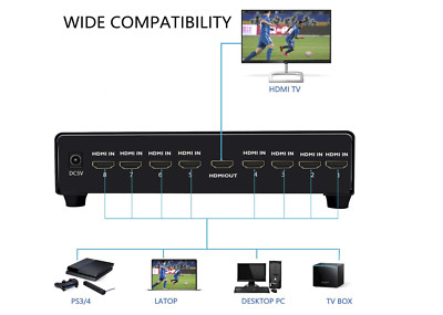 HDMI Splitter 8 in 1 Out 4K HDMI Switcher Aluminum Bidirectional Support 3D 4K @