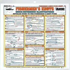 Fishing Knots Tying Chart 2