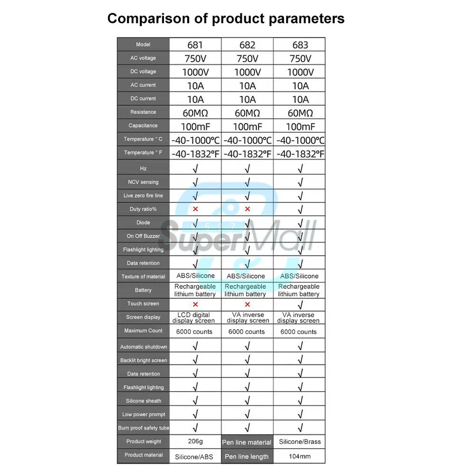 ANENG 683 682 681 Smart Digital Multimeter AC/DC Capacitance Meter Diode Tester - Bild 3 von 4