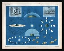 1855 Johnston Astronomy Celestial Sphere Moon Phases Saturn Aberration Parallax