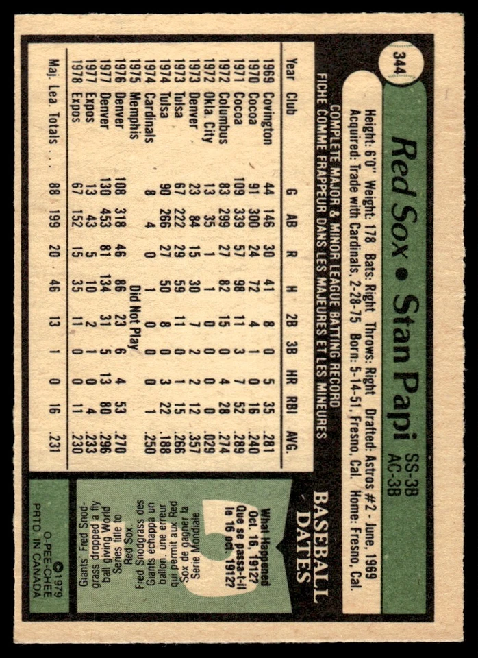 1979 O-Pee-Chee Stan Papi Boston Red Sox #344 R37 - Image 2 of 2