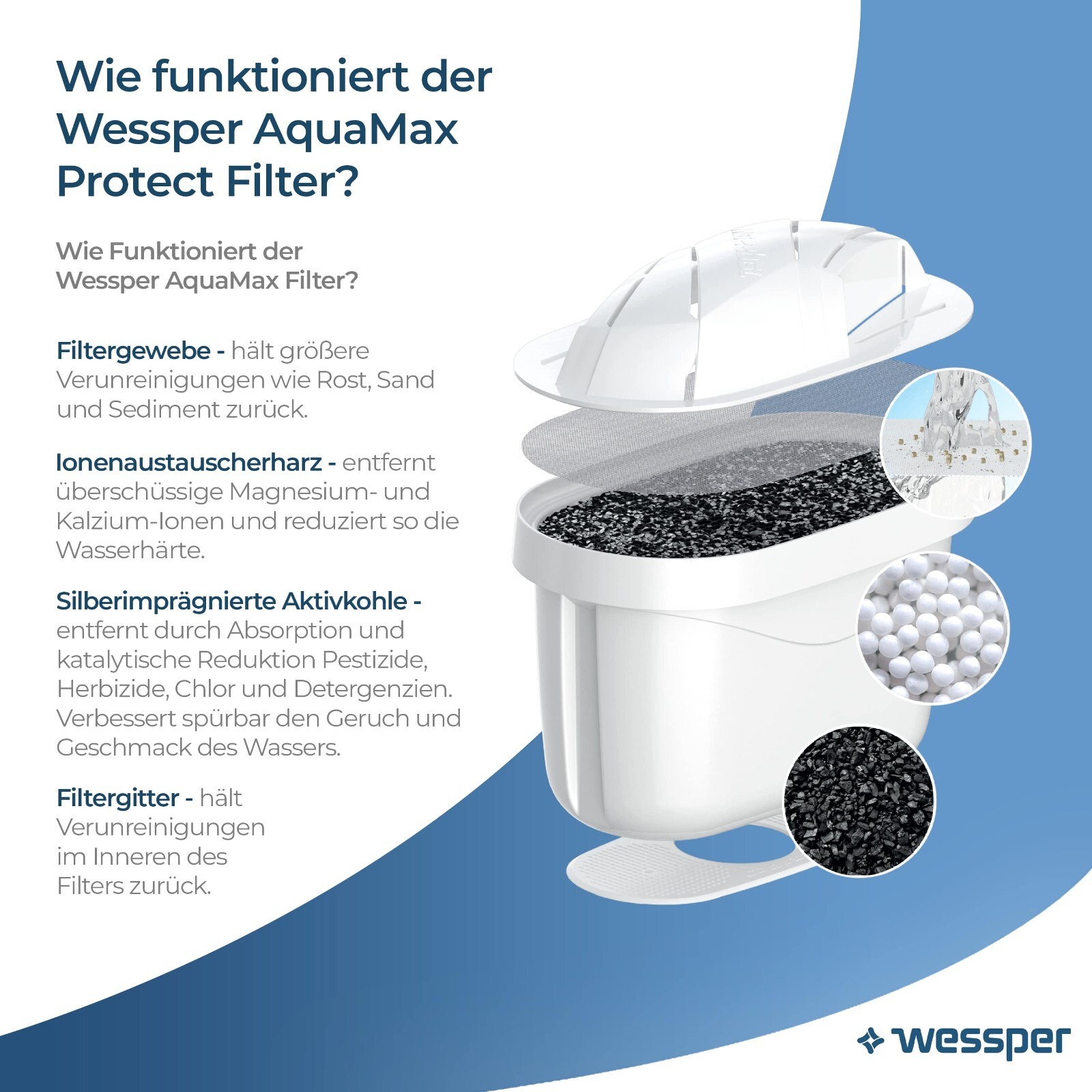 1-20 Stück Wessper Filterkartuschen - ersetzen Brita Maxtra, PearlCo