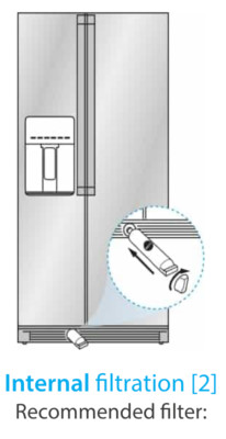 Kühlschrankfilter, Wasserfilter für Whirlpool SBS002 481281729632 Kühlschrank