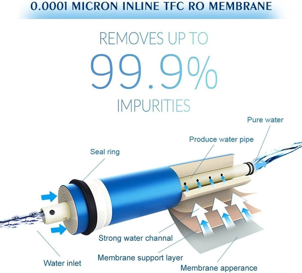 FS-TFC 5-Stage Reverse Osmosis Water Filtration System Fast Flow FS-RO-100G-A - Image 3 of 3