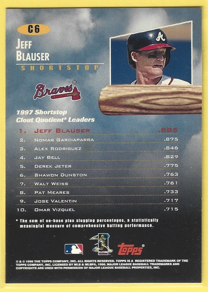 1998 Topps #C6 Jeff Blauser Clout Nine Free Shipping - Image 2 of 2